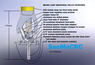 Platform Extruder Assy 2014.png (370.53 KiB) Viewed 23811 times partdaddy pellet extruder cross section