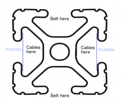 Annoted Extrusion.png (114.54 KiB) Viewed 17125 times Like this.