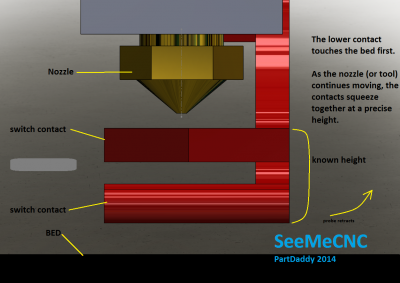 Z Prove Switch PartDaddy Style.png (598.94 KiB) Viewed 11620 times PartDaddy's Z Probe