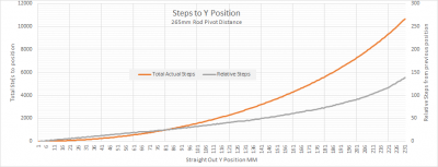YSteps.png (18.53 KiB) Viewed 15677 times Steps curve for Y Motion