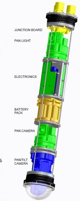 cad model with payload