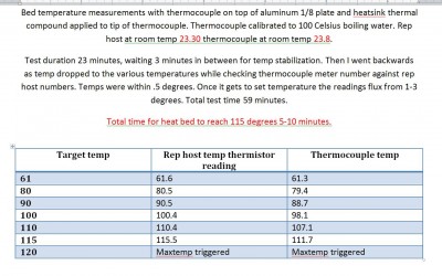 heat bed temperature test 2.jpg