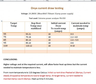onyx current draw test.jpg