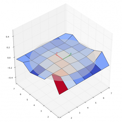 dm_surface_transform.png (178.64 KiB) Viewed 46637 times dm_surface_transform.png