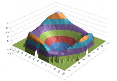plot g29.JPG