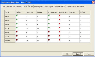 Motor Outputs