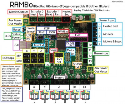 720px-Rambo-conn-all.jpg