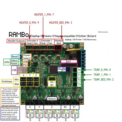 RAMBo Pin Config.jpg