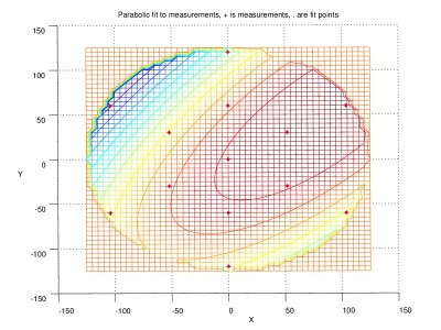 The way I interpret this, the top and right tower need to both move radially toward each other.