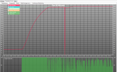NozzleTemp.png (73.16 KiB) Viewed 24023 times TempTrace