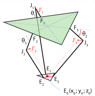 Delta kinematics.png