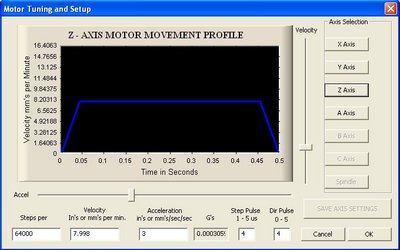 Z axis motor movement profile,jpg.JPG