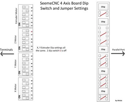 SeemeCNC 4 Axis Board Dip Switch and Jumper Settings Diagram.jpg