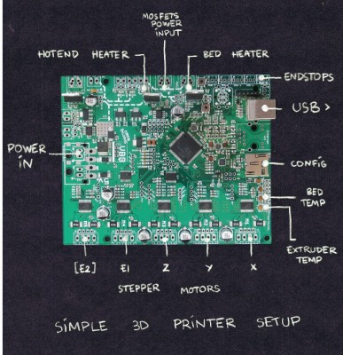 illustrations-3D-printer-setup-640.JPG