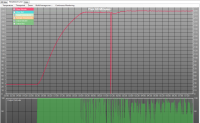 TempTrace